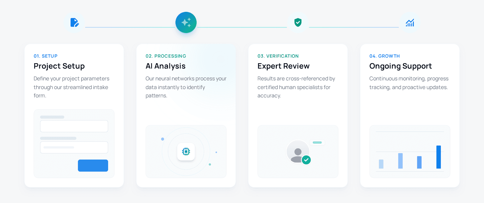 Permitting Process Overview