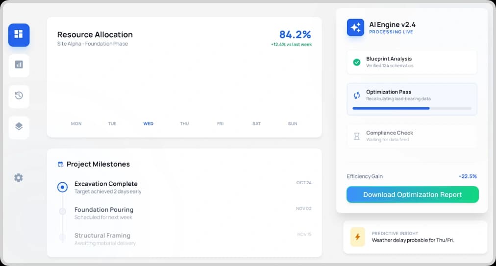 Complete visibility dashboard